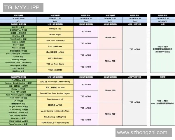 esports最新数据DOTA2最新状态分析TOP10战队TES强势领跑引发关注