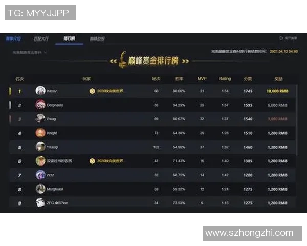 电竞新闻权威发布CSGO耐力实力榜单揭示顶尖选手竞技状态与潜力分析